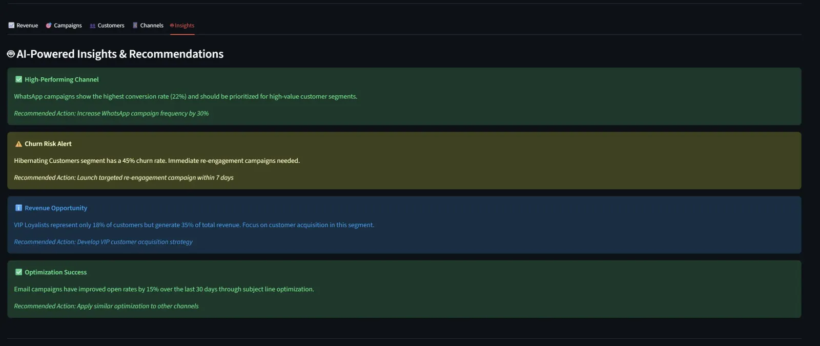 Recommendations the assistant derives from the segments, on sample data